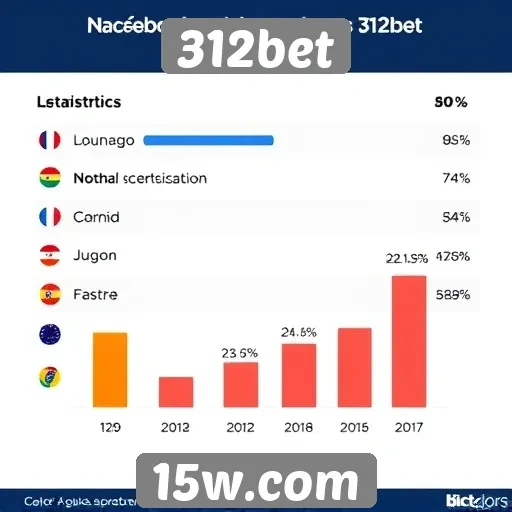 Estatísticas de usuários ativos no 312bet